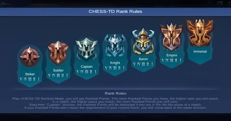Urutan Rank Mode Chess TD Mobile Legends